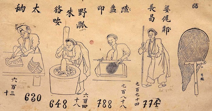 Bức vẽ miêu tả cảnh bán thịt, tráng bánh, giã gạo, đơm cá